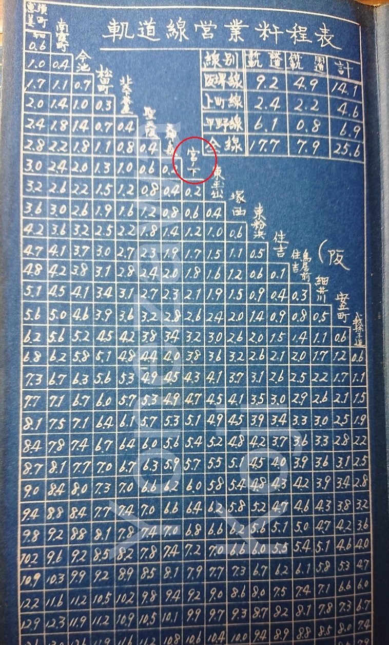 1951-52頃阪堺線内部資料1