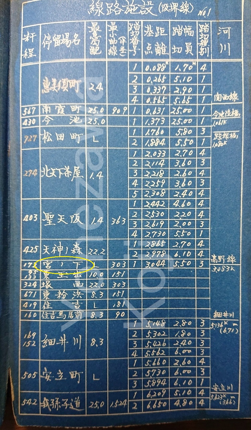1951-52頃阪堺線内部資料2