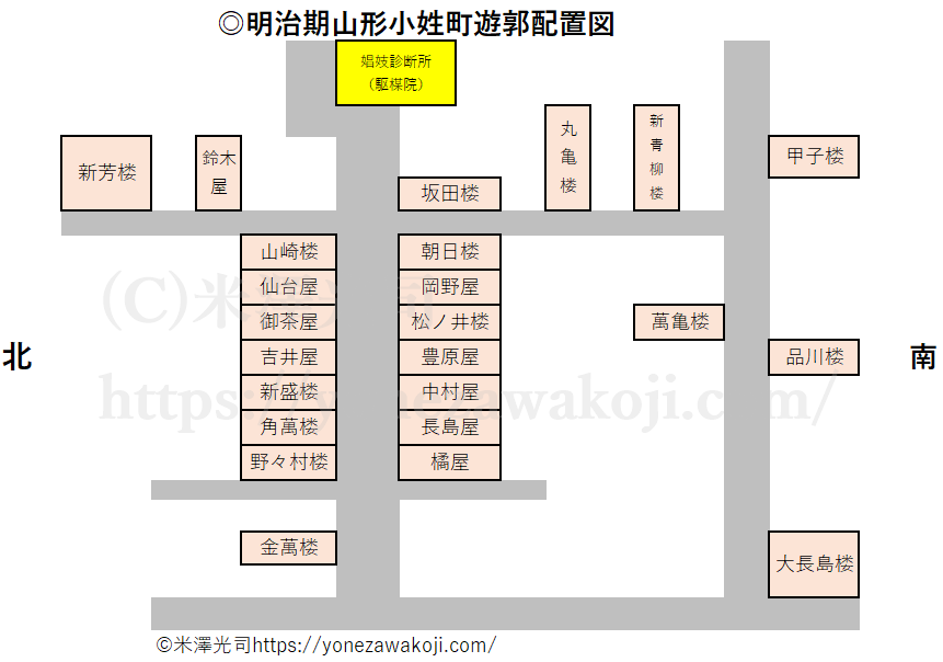 明治期山形小姓町妓楼配置図