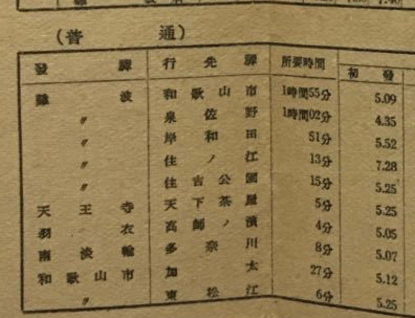 昭和25年南海電鉄時刻表