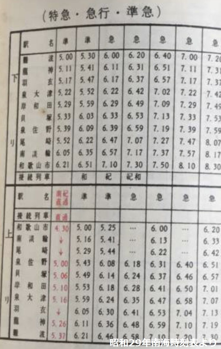1954南海本線時刻表