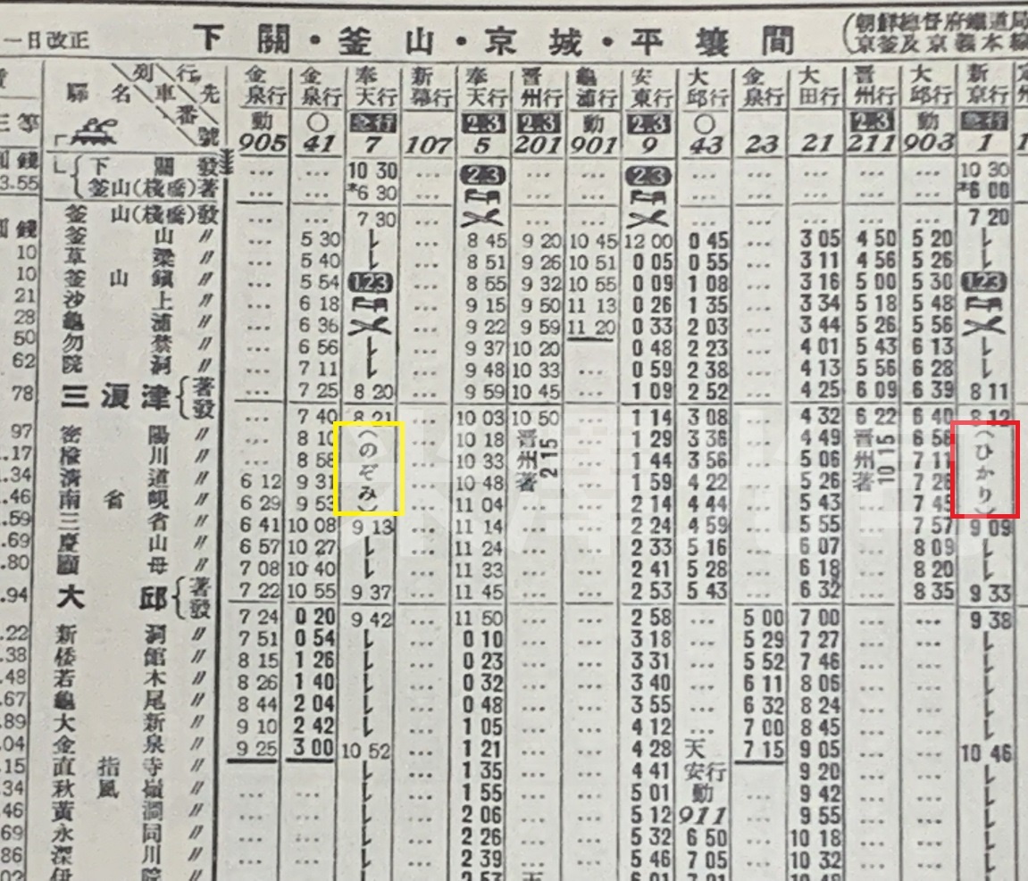 ひかりとのぞみー朝鮮・満州を走った国際列車