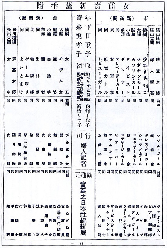 女商売新旧番付