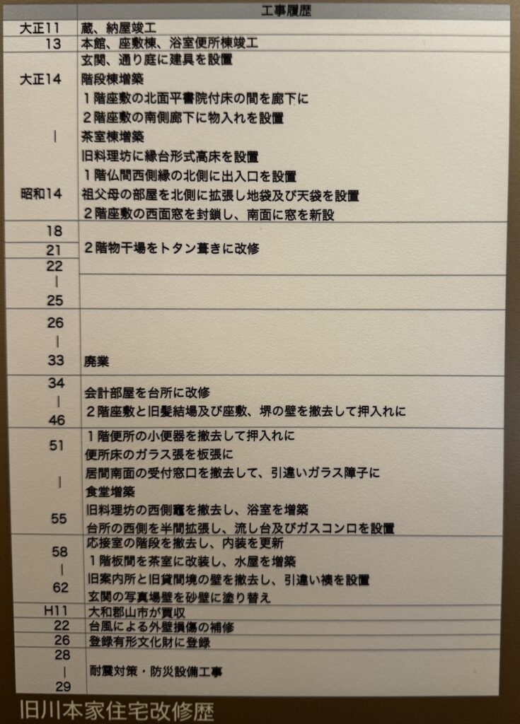 大和郡山市洞泉寺遊郭の旧川本楼(町家物語館)の年表