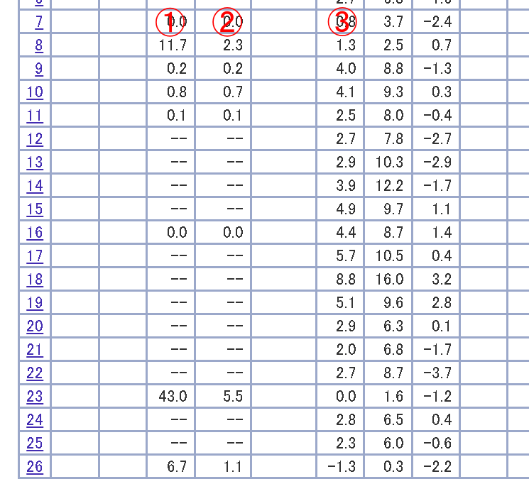 二・二六事件と雪。1936年2月23日の大雪