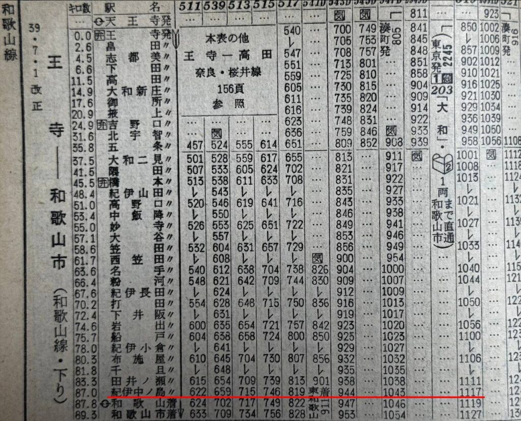 1964年7月時刻表より、紀伊中ノ島駅に停車する東京からの寝台車