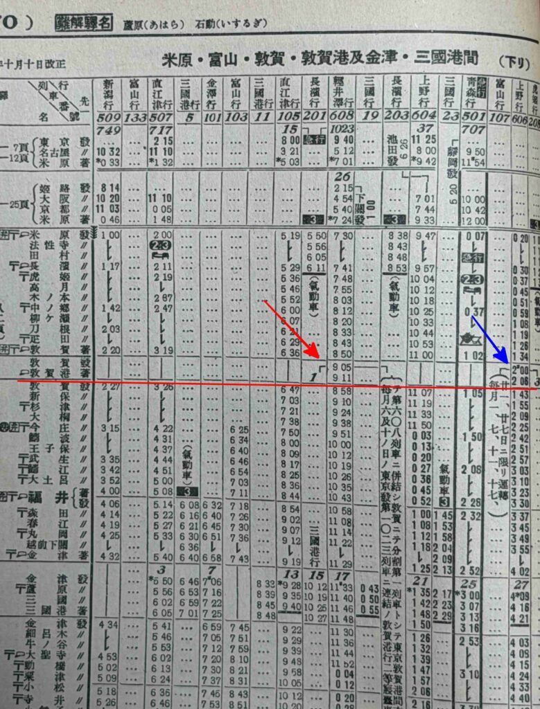 東京と敦賀港を結んだボートトレイン（欧亜連絡国際列車）の北陸本線の時刻表。