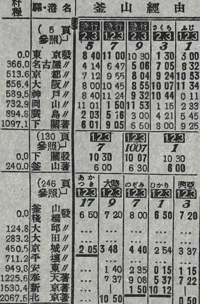 昭和15年、1940年の時刻表より。東京から下関、釜山から朝鮮の特急・急行の時刻表。